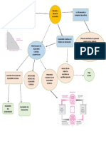 Mapa Mental Mercado y Eficiencia Economica, Andy Godinez, 4812-16-4696