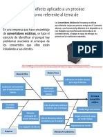 Actividad 2 Diagrama Causa-Efecto