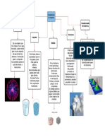 Estados de La Materia