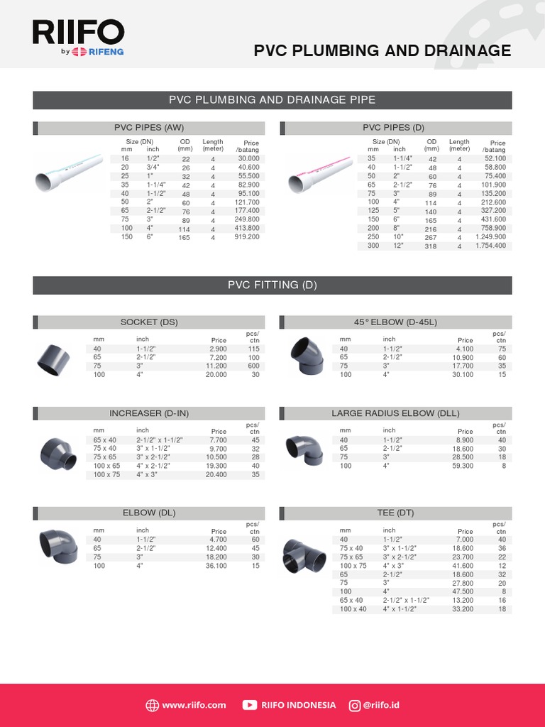 PVC Pipe Pricing and Specifications | PDF | Pipe (Fluid Conveyance ...