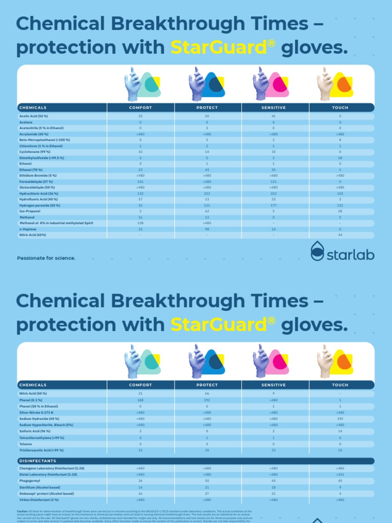 Starguard Chemical Breakthrough Times Protection With Gloves PDF