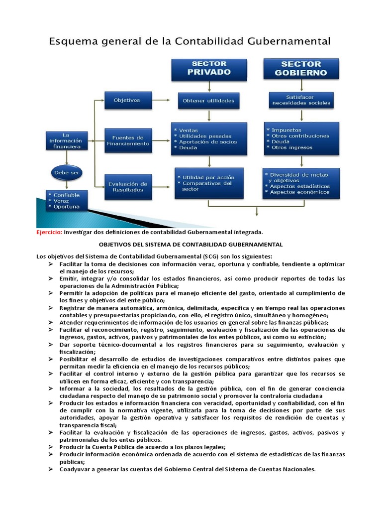 El marco conceptual como fundamento de la contabilidad gubernamental ...