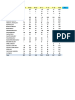 CGHS-2014-volume FY-14 FY-15 FY-16 FY-17 FY-18 FY-19 Total Rev