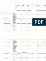 Formulas Financieras en Excell