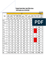 Daily NPA Position of 25.04.2022