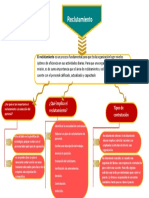 Mapa Conceptual Reclutamiento Personal