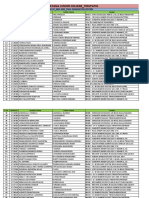 Bie-AP 2022-Exam Centers SR