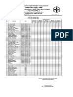 Daftar Hadir Apel 22