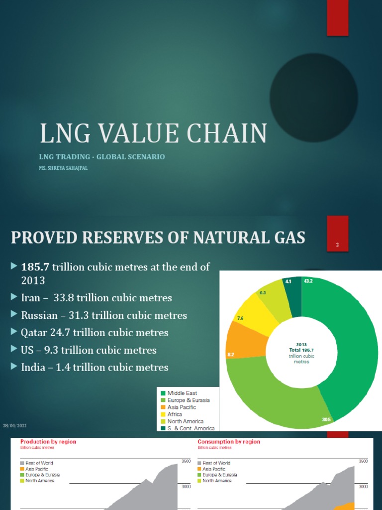 Global LNG Trade and India's Outlook | PDF | Liquefied Natural Gas ...