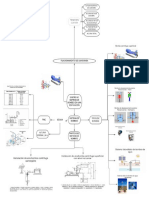 Diseño de Un Sistema de Bombeo en Una Edificacion-Mapa Conceptual