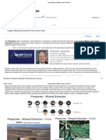 Copper Mining & Extraction Process Flow Chart