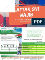 SNI Wajib (Share) - Mar - 2022