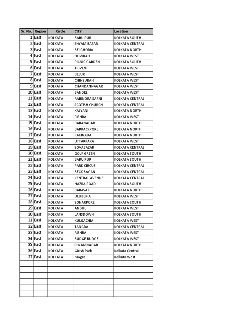 Kolkata Mobile Service Locations | PDF