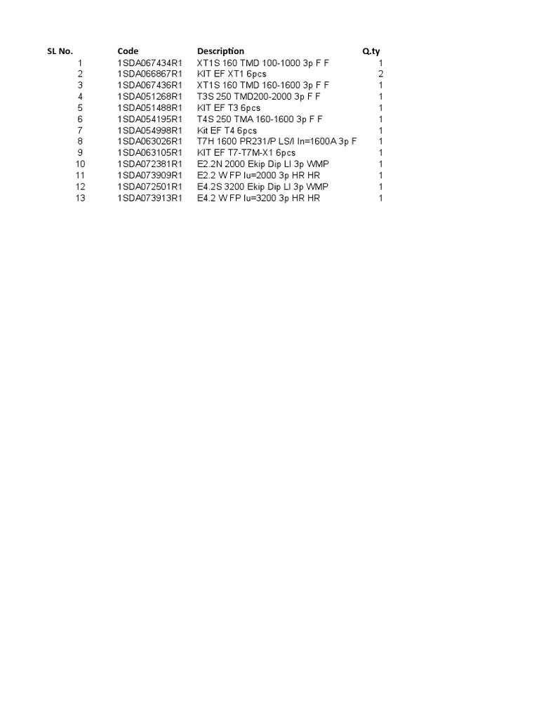SL No. Code Description Q.ty | PDF