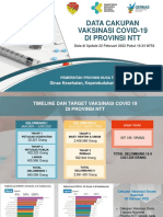 Vaksinasi Covid-19 di NTT Capai 84% Dosis 1, Namun Anak Masih Rendah 36