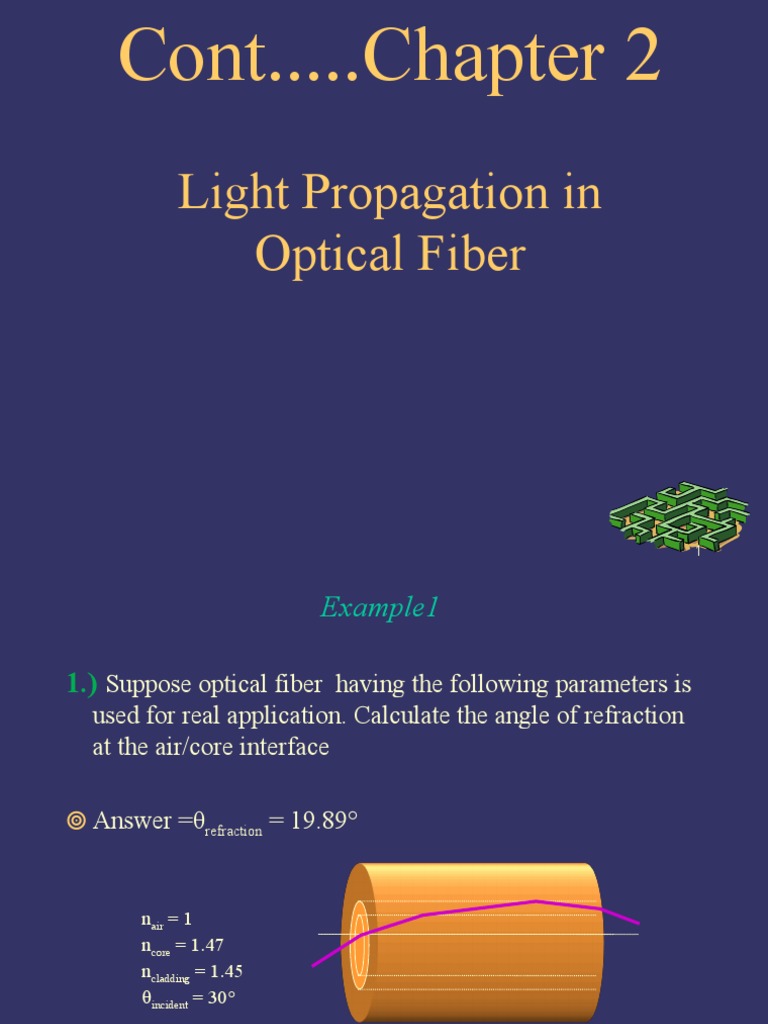 Optical Fiber Propagation Examples of Light Refraction Calculations in