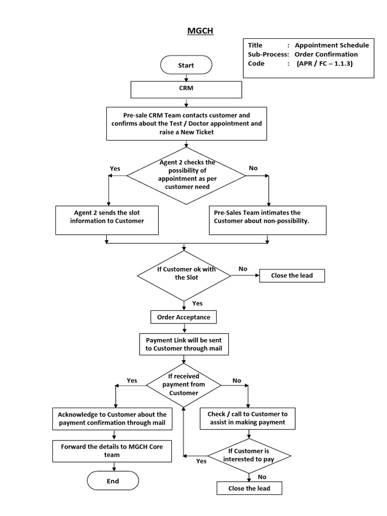 MGCH Appointment Scheduling Process | PDF