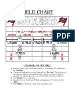 2010 Special Teams Field Chart