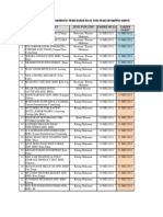 Senarai Syarikat Pengesahan Halal Pada 09 Mei 2012