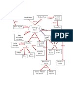 Arbol Genealogico Cronica