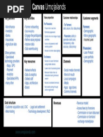 Business-Model-Canvas Umojalands System