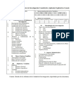 Esquema de Investigación Explicativo-Causal