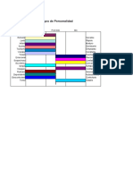 Rasgos de Personalidad: Análisis de Factores