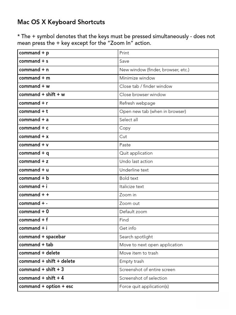 Essential Keyboard Shortcuts Guide | PDF | Control Key | Computer Keyboard