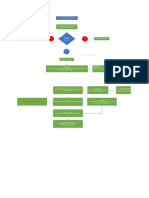 Mapa Conceptual PRS Zona Centro