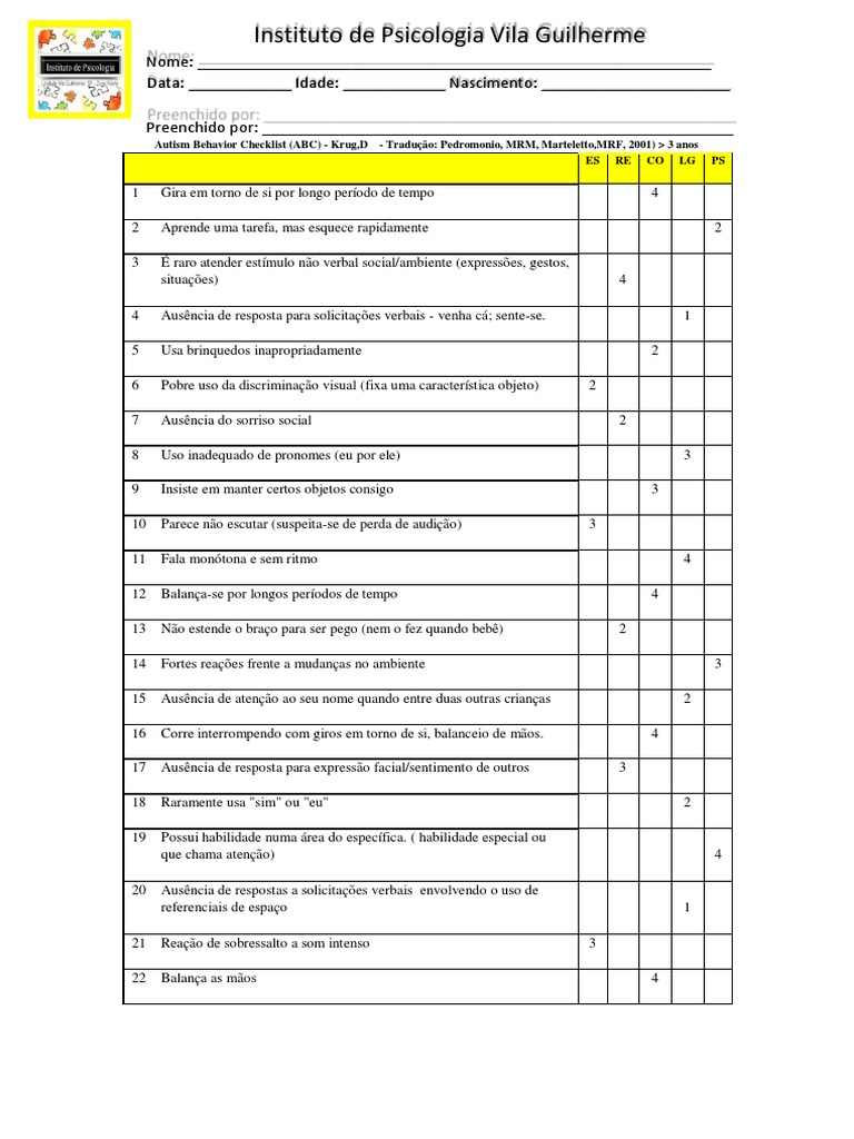 Autism Behavior Checklist Abc