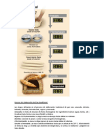 Proceso de Elaboración Del Pan Tradicional