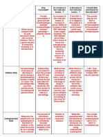 Alexis Hernandez-Figueroa - Ecnomomic Indicators Chart