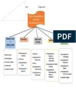 Tipos de Departamentos para Buen Funcionamiento de Una Empresa