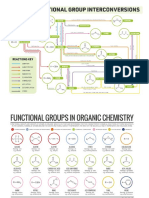 Functional Group 