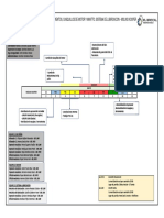 Time Line - Alineamiento de Sistema de Trasmision Molino Kooper