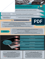 Assignment Infographic mgt300