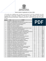 Resultado da Seleção Complementar da Turma I/2021 da Base Naval de Aratu