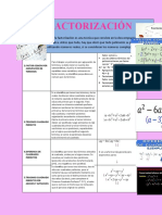 Infograma Factorizacion