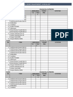 Red Zone Equipment Checklist