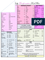 Complete Body Food Plan: Transformation