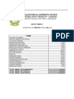 Relatório Dizimistas Tibiri 3 Março 2022