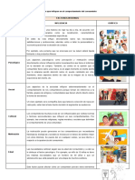 Factores Que Influyen en El Comportamiento Del Consumidor