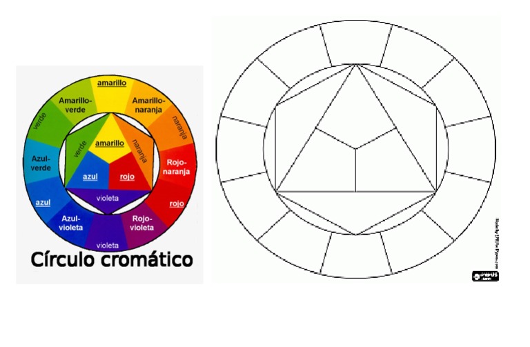 Círculo cromático. Diagram