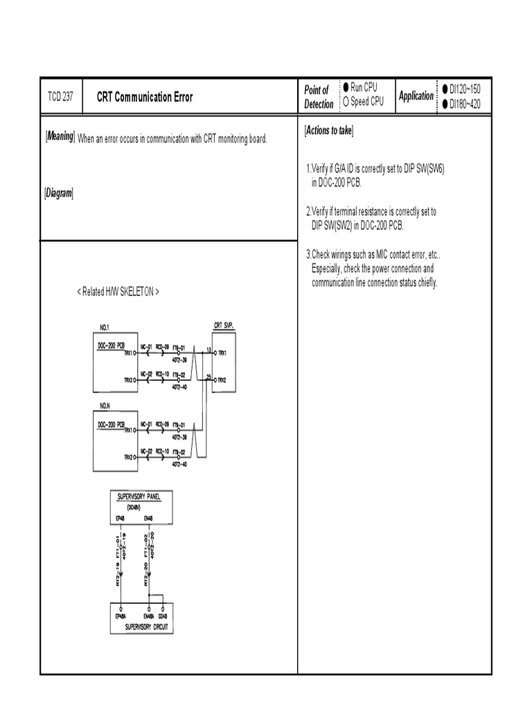 CRT Communication Error Troubleshooting | PDF