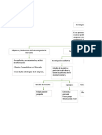 Mapa Conceptual M