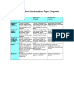 Scoring Rubric for Critical Analysis Paper