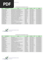 Download Daftar_Importir_Sepatu_062011 by Data_Impor SN57209545 doc pdf