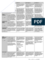 Final Project Museum Display Rubric 1