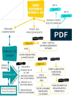 Regimen Disciplinario Notariado