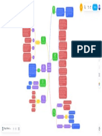 Salud y Seguridad en Trabajo - MindMeister Mapa Mental